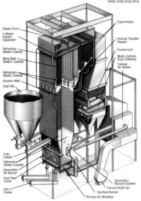 Gambar 2.2 Watertube boiler dengan bahan bakar coal (Elie 