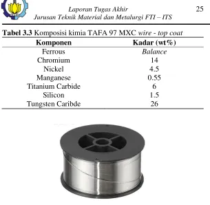 Tabel 3.3 Komposisi kimia TAFA 97 MXC wire - top coat 