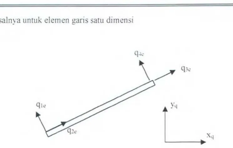 Gambar 2.10. elemen garis 