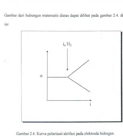 Gambar dari hubungan matematis diatas dapat dilihat pada gambar 2.4. dibawah 