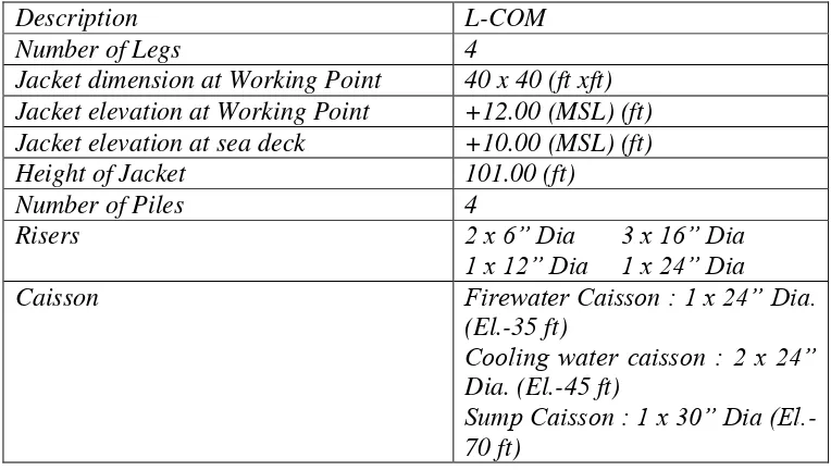 Tabel 3.1 Data Lokasi L-COM Well Platform PHE ONWJ 