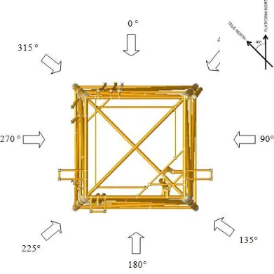 Gambar 4.2 Arah Beban Lingkungan L-COM Well Platform PHE ONWJ 