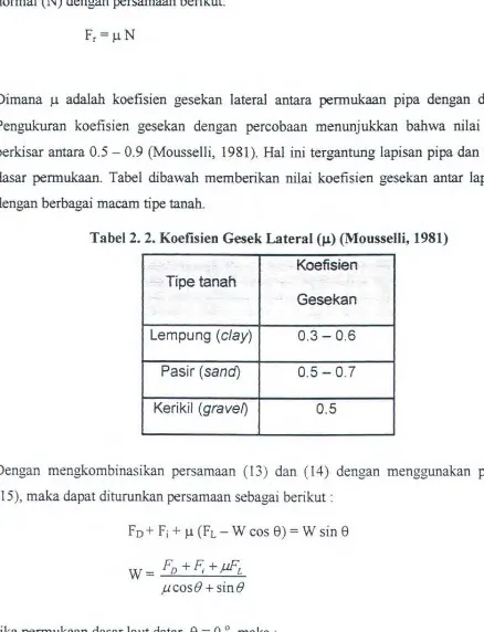 Tabel 2. 2. Koefisien Gesek Lateral (J.L) (Mousselli, 1981) 