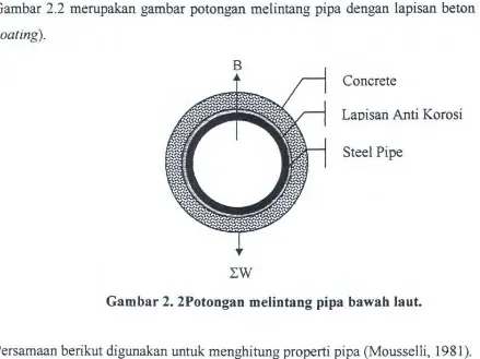 Gambar 2.2 merupakan gambar potongan melintang pipa dengan lapisan beton (concrete 