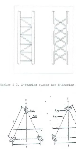 Gambar 1.2. X- bracing system dan N-bracing system 