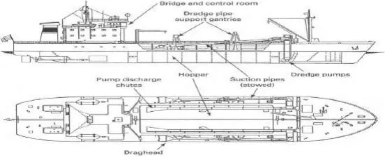 Gambar 2.3 Trailing Suction Dredger (sumber : Dreding, A Handbook for Engineers, R.N. Bray, A.D