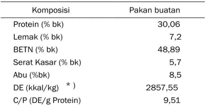 Tabel 1. Komposisi nutrien pakan buatan yang                 diberikan pada kepiting uji 