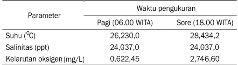 Tabel 2 memperlihatkan bahwa respon molting  kepiting bakau tertinggi dihasilkan pada perlakuan A  (injeksi  vitomolt  dan  pemberian  pakan  buatan  tanpa 