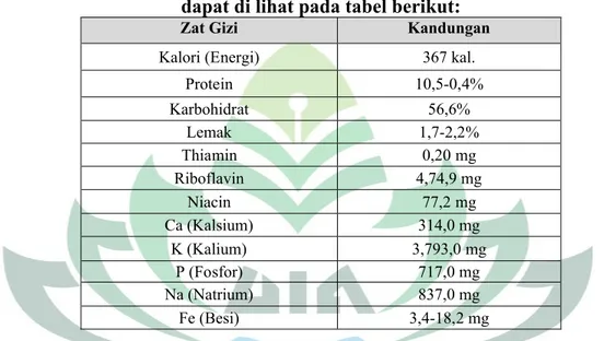 Tabel 2.1 Komposisi dan kandungan nutrisi setiap 100 gram jamur tiram  dapat di lihat pada tabel berikut: