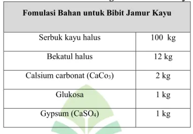 Tabel 2.3 Formulasi bahan sebagai media tumbuh jamur tiram Fomulasi Bahan untuk Bibit Jamur Kayu