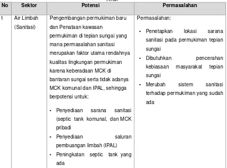 Tabel 7.5 Permasalahan Dan Tantangan Pengembangan Air Limbah di Kabupaten KotawaringinTimur