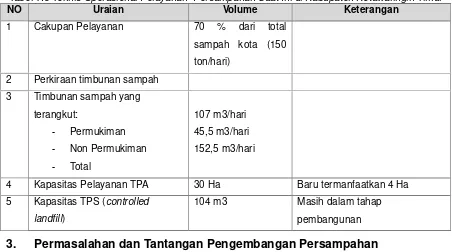 Tabel 7.8 Teknis Operasional Pelayanan  Persampahan Saat Ini di Kabupaten Kotawaringin Timur
