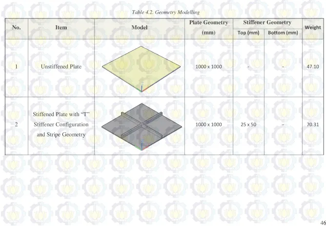 Table 4.2. Geometry Modelling 