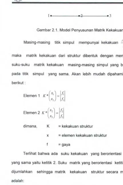 Gambar 2.1. Model Penyusunan Matrik Kekakuan 