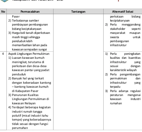 Tabel 7.3  Matriks Sasaran Program Sektor Pengembangan Kawasan Permukiman 