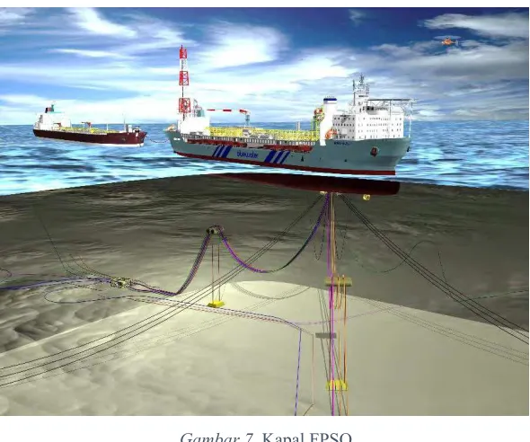 Gambar 7. Kapal FPSO 