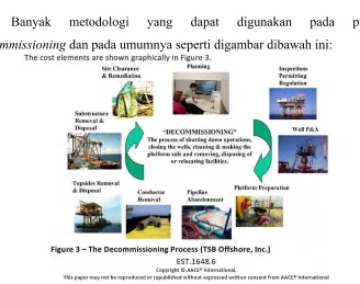 gambar 9. Metodologi Decommissioning 