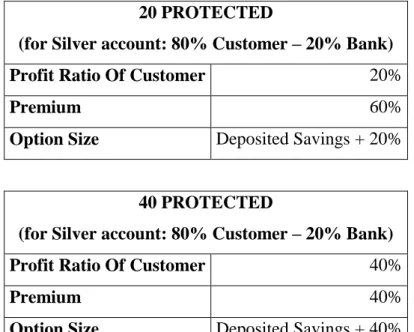 Table 3: Premium / Profit Ratios in KT’s DCDs 