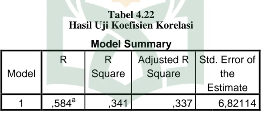 Tabel  4.22  menunjukkan  bahwa  nilai  R  sebesar  0,584.  Nilai  ini  dapat  diinterpretasikan  bahwa  hubungan  kedua  variabel  penelitian  ada  di  kategori  hubungan yang cukup kuat