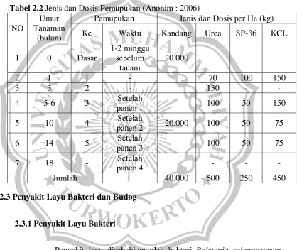 Tabel 2.2 Jenis dan Dosis Pemupukan (Anonim : 2006) 