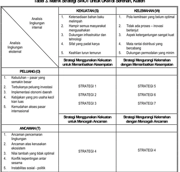 Tabel 3. Matrik Strategi SWOT untuk UKM di Serenan, Klaten 
