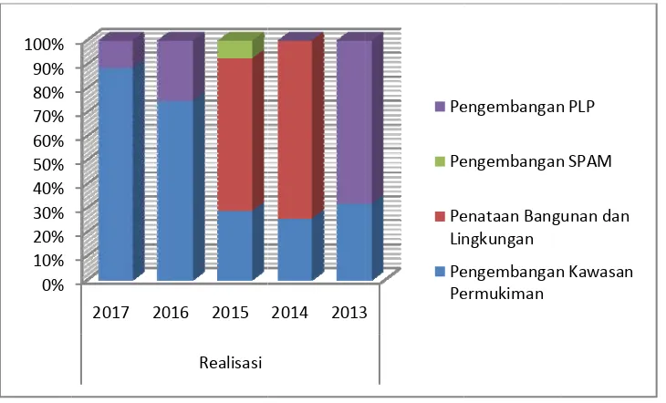 gambar berikkut ini. 