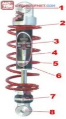 Gambar 2. 8 Komponen Sistem Suspensi Hydraulic Shock 