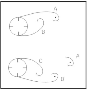 Gambar 2.1. simulasi vortex shedding 