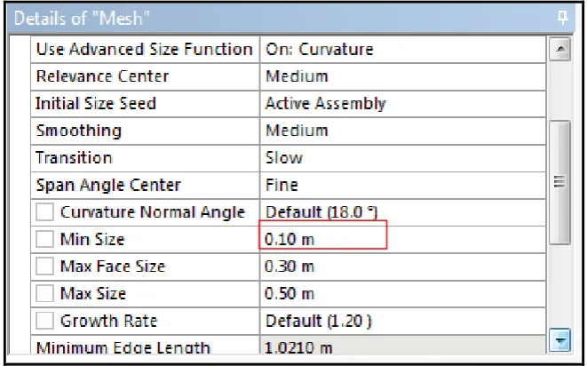 Gambar 4.10 Variabel-variabel konfigurasi meshing K2 