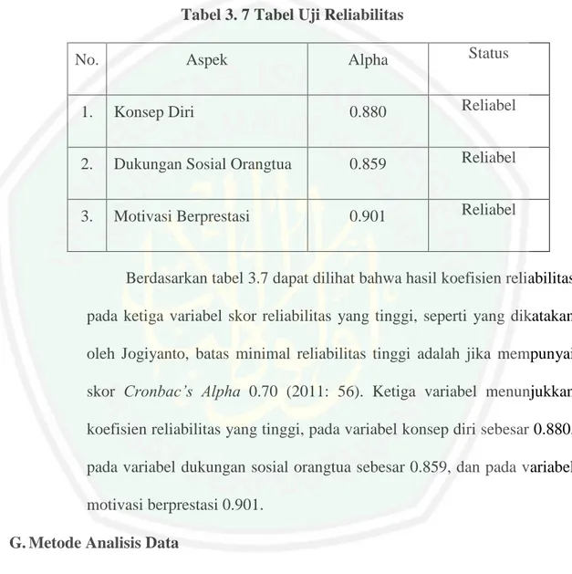 Tabel 3. 7 Tabel Uji Reliabilitas 