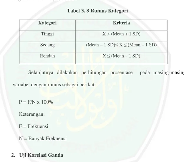 Tabel 3. 8 Rumus Kategori 