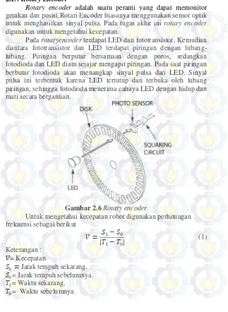 Gambar 2.6 Rotary encoder 