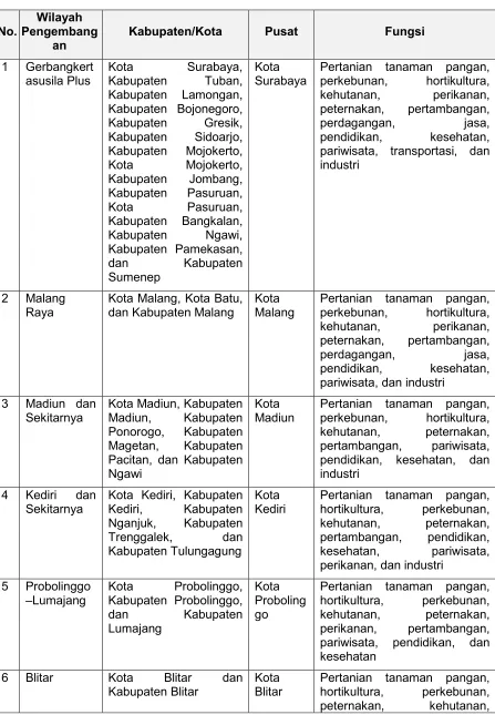 Tabel 3. 3 Wilayah Pengembangan (WP) Provinsi Jawa Timur 
