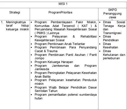 Tabel 3.9. Program Prioritas  Pembangunan Kabupaten Ngawi 