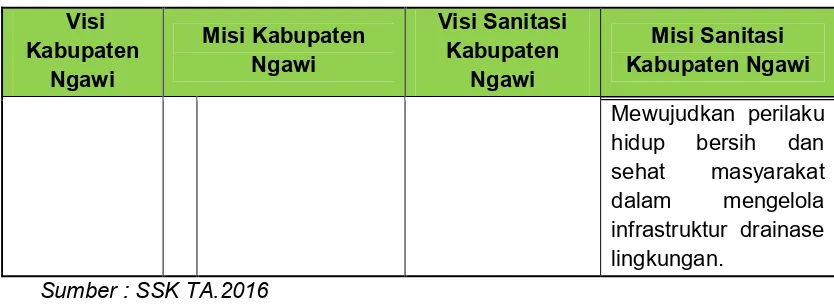 Tabel 3.11 Kerangka Kerja Logis Sub Sektor Air Limbah 