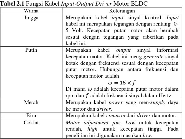 Tabel 2.1 Fungsi Kabel Input-Output Driver Motor BLDC 