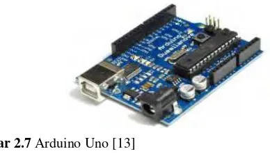 Tabel 2.2 Spesifikasi Arduino Uno 