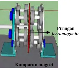 Gambar 3.3 Konfigurasi Perancangan Rem Magnetik 