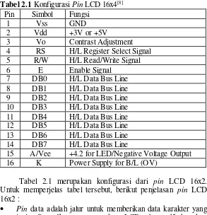 Tabel 2.1 Konfigurasi Pin LCD 16x4[8] 