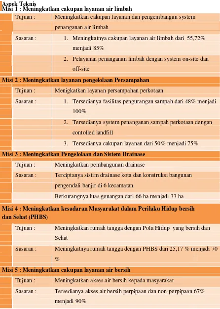 Tabel 3.8. Tujuan Umum dan sasaran pembangunan Sanitasi di Kota Serang