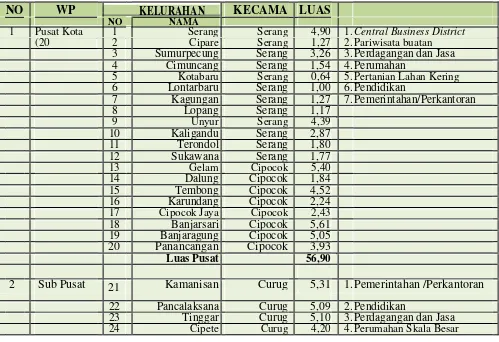 Tabel 3.1