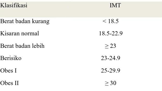 Tabel 2.2. Klasifikasi IMT menurut Kriteria Asia Pasifik 