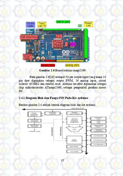 Gambar 2.6 Board arduino mega2560 