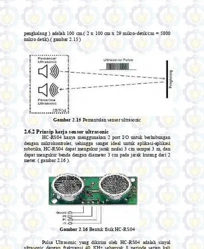 Gambar 2.15 Pemantulan sensor ultrasonic  