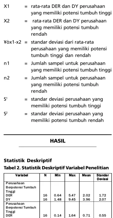Tabel 2. Statistik Deskriptif Variabel Penelitian