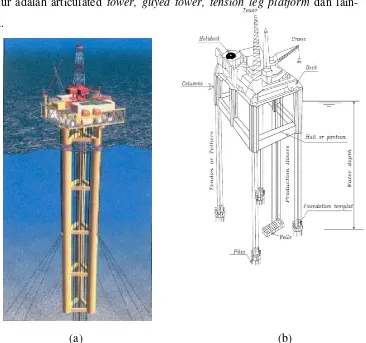 Gambar 2.4 (a) Guyed Tower (Murdjito, 2014) ; (b) Tension Leg Platform 