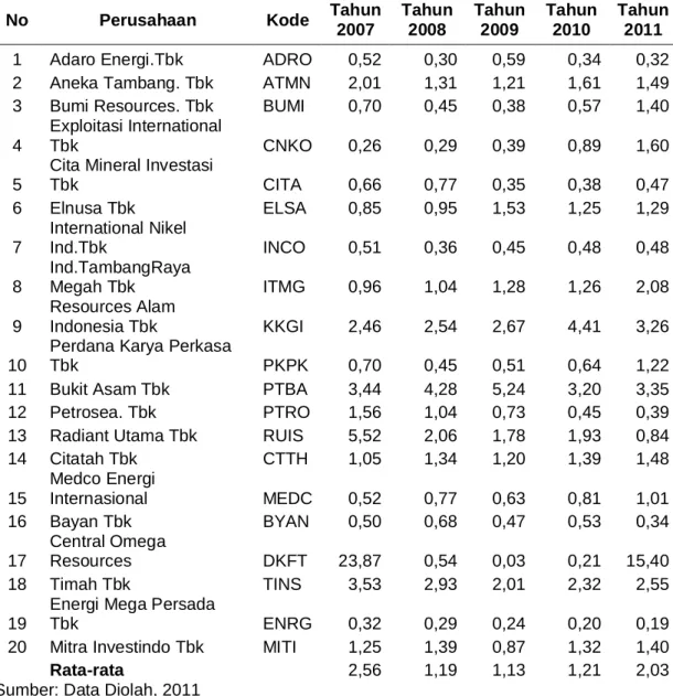 Tabel  3. Data Struktur Aset (SA) 