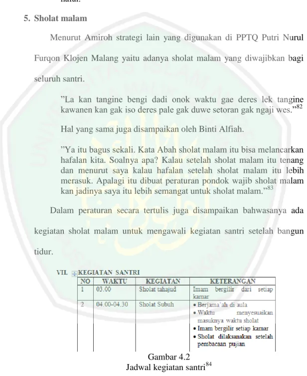 Gambar 4.2  Jadwal kegiatan santri 84                                                  