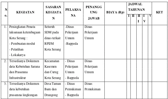 Tabel 6.5 Rencana Tindakan Peningkatan Kelembagaan di Kota Serang