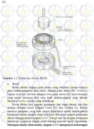 Gambar 2.2 Konstruksi Motor BLDC 